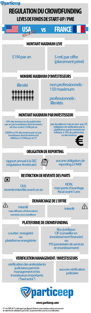 financement-participatif-particeep