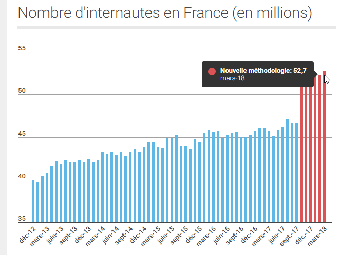 INTERNAUTES FRANCE