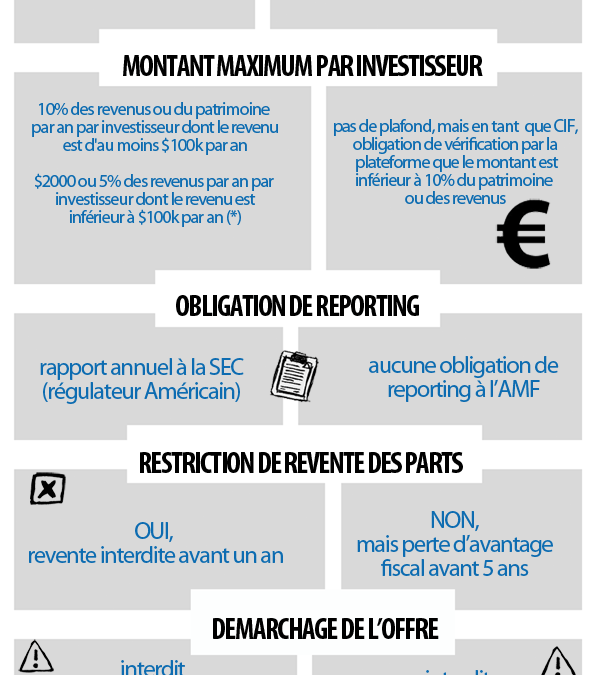 Trouver des fonds pour votre startup !