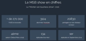 stats podcast entrepreneur